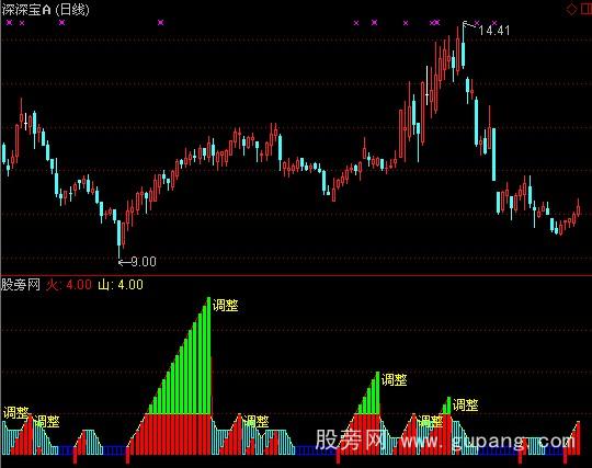 港股交易新规解读：港股通是否必需？